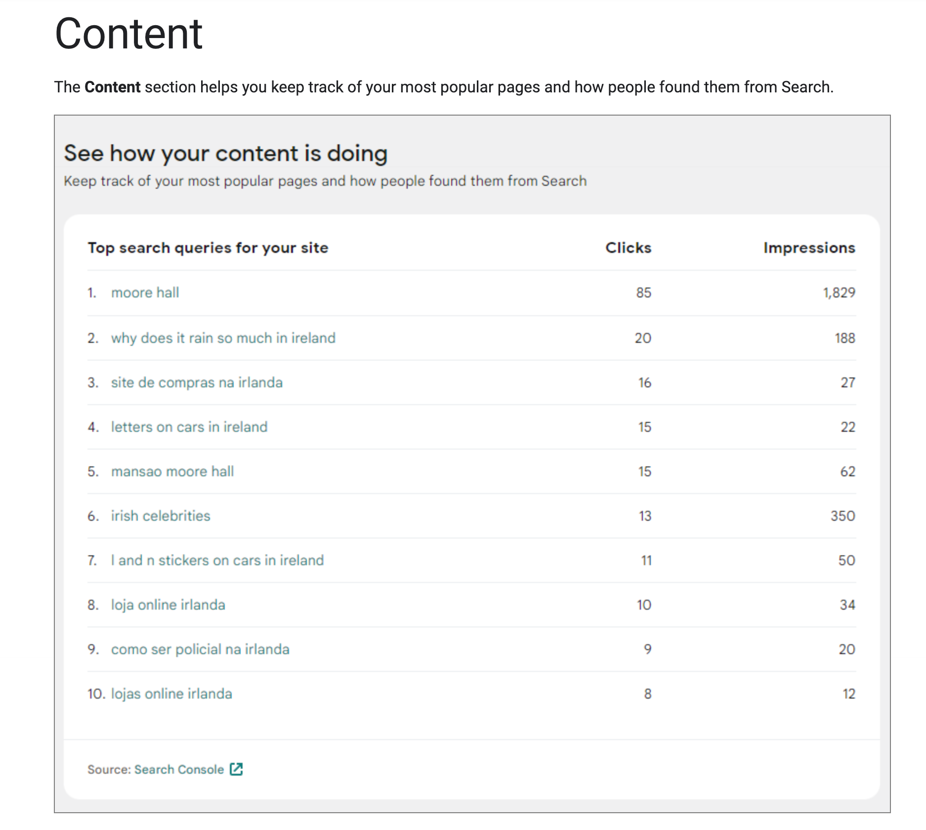 View of the content section on Google Site Kit