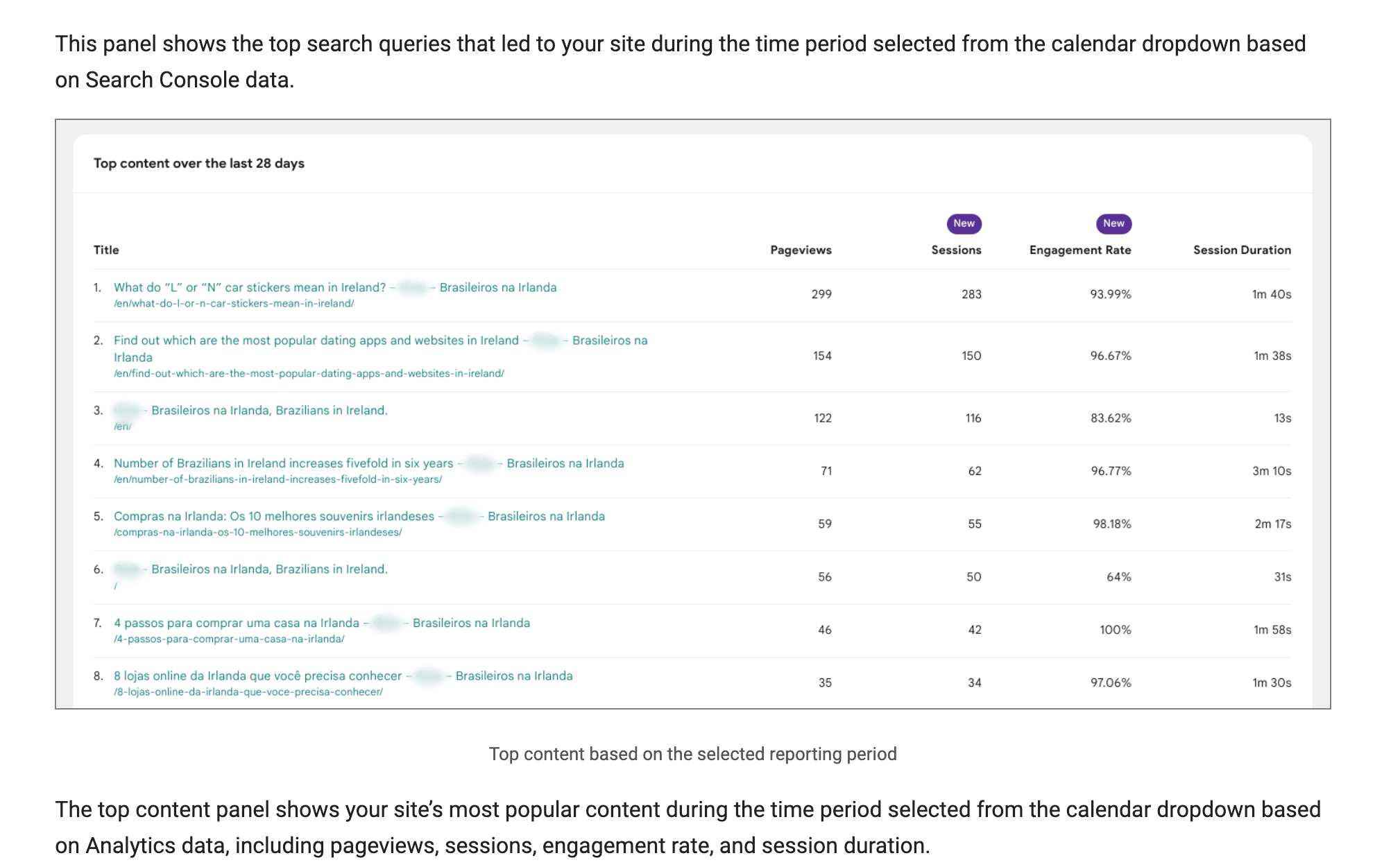 Chart from Google Site Kit search queries